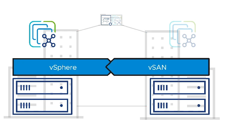 vCenter HA vSAN Stretched Cluster animated example