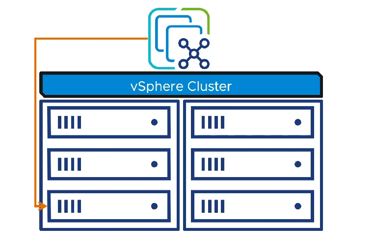 vSphere HA animated example single cluster
