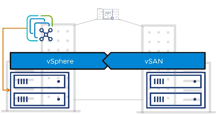 vSphere HA animated example with vSAN