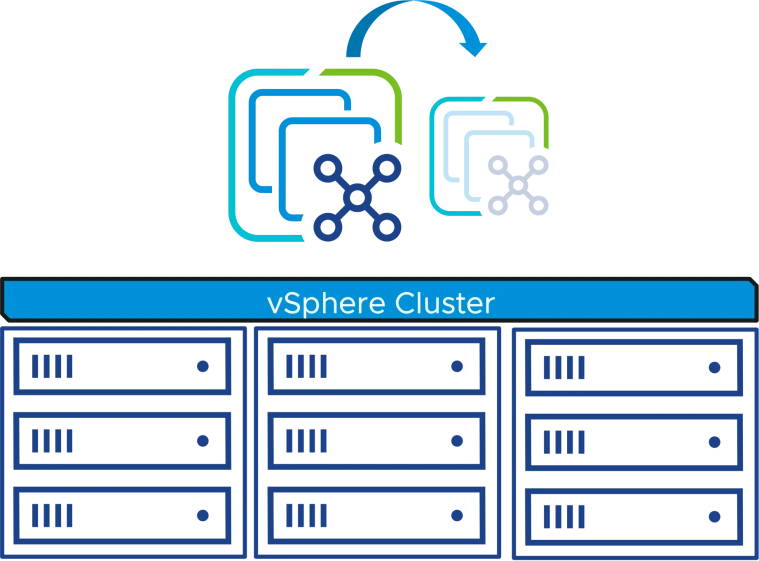 vSphere HA diagram example