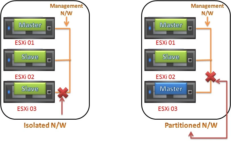 dtechinspiration-isolated-and-partitioned-network
