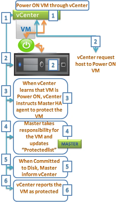 dtechinspiration-vm-protection-workflow