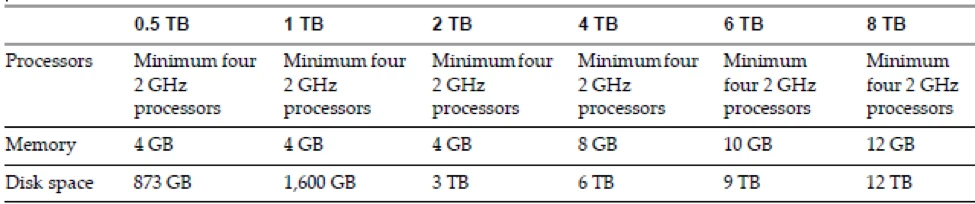 dtechinspiration-VDP-sys-req