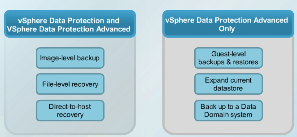 dtechinspiration-vdp-advancedvsbasic