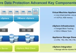 dtechinspiration-vdp-components