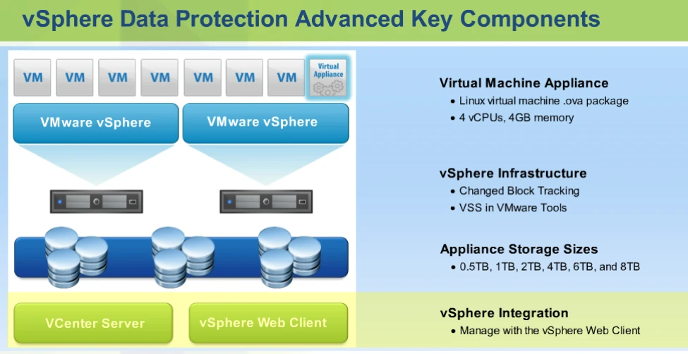 dtechinspiration-vdp-components