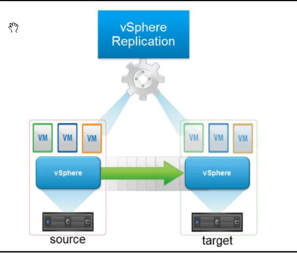 dtechinspiration-vsphere-replication