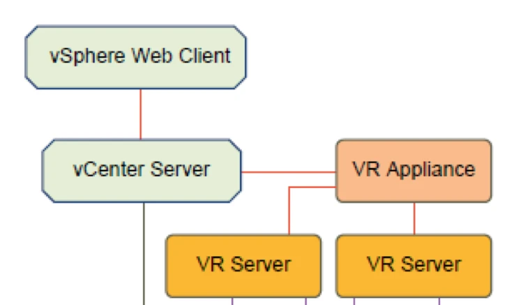 dtechinspiration-vsphere-replication1