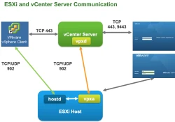 Dtechinspiration-ESXi-New-communication